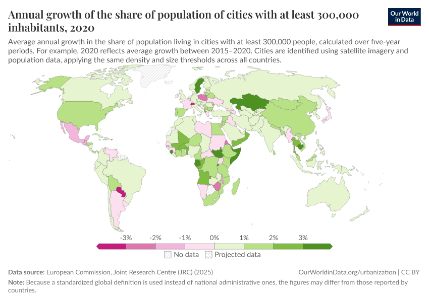 A thumbnail of the "Annual growth of the share of population of cities with at least 300,000 inhabitants" chart