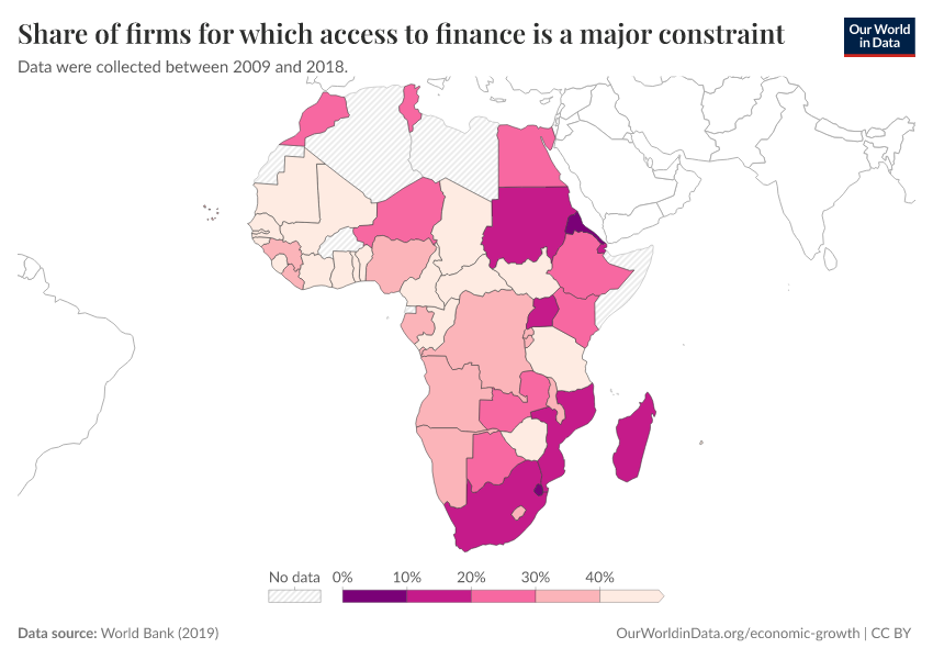 Share of firms for which access to finance is a major constraint