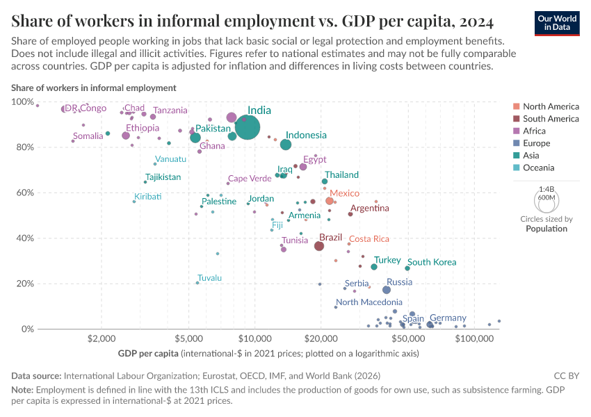 A thumbnail of the "Share of workers in informal employment vs. GDP per capita" chart