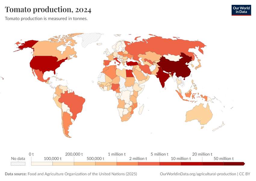 A thumbnail of the "Tomato production" chart